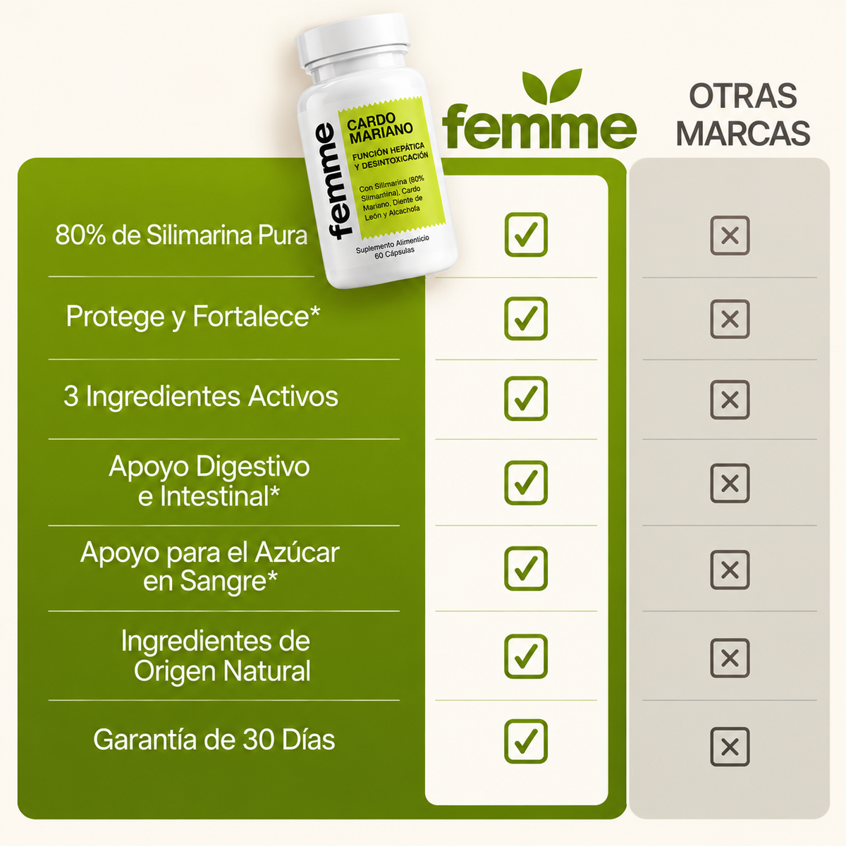 Femme - Apoyo Hepático y Detox con Cardo Mariano
