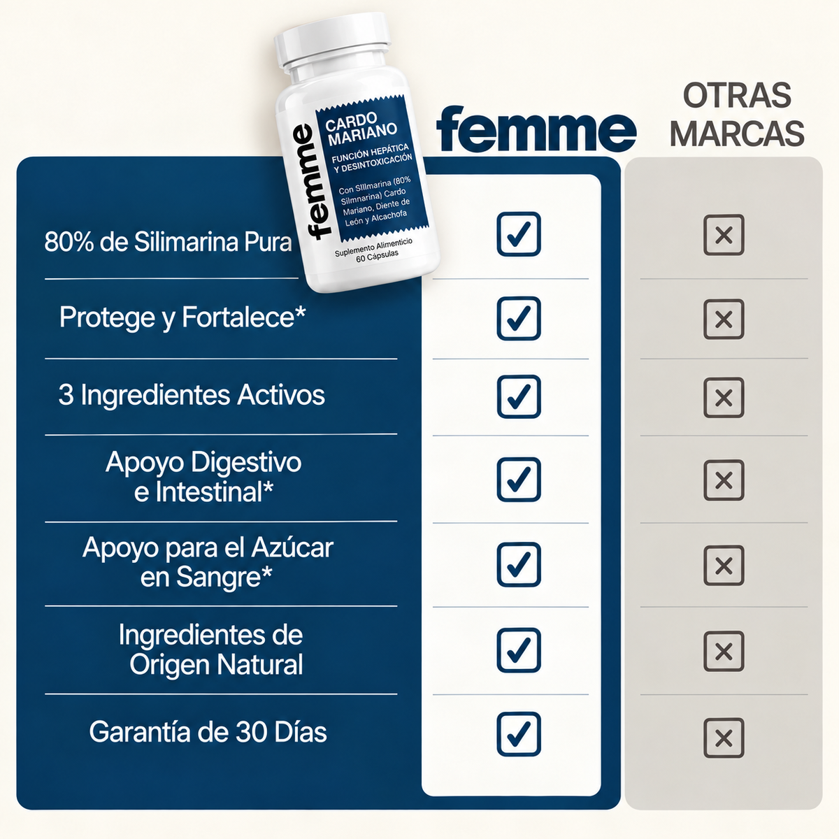 femme - Cardo Mariano para Apoyo Hepático y Detox
