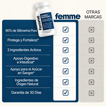 femme - Cardo Mariano para Apoyo Hepático y Detox