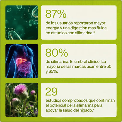 Femme - Apoyo Hepático y Detox con Cardo Mariano